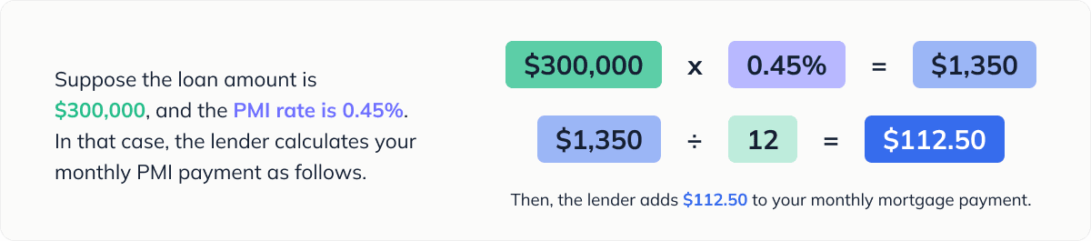 equation for calculating PMI